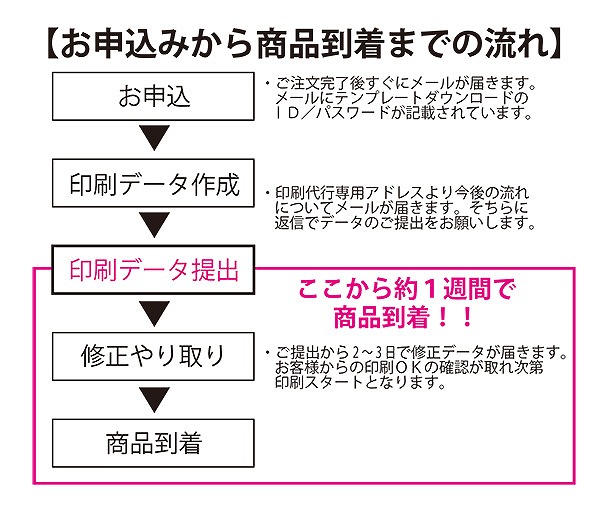 モダンセット(招待状印刷込み)｜結婚式手作り招待状｜AMO LEAF