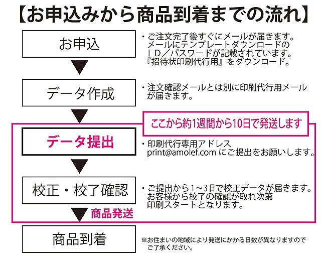 モダンセット(招待状印刷込み)｜結婚式手作り招待状｜AMO LEAF