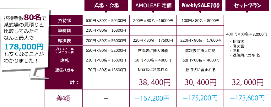 価格比較表