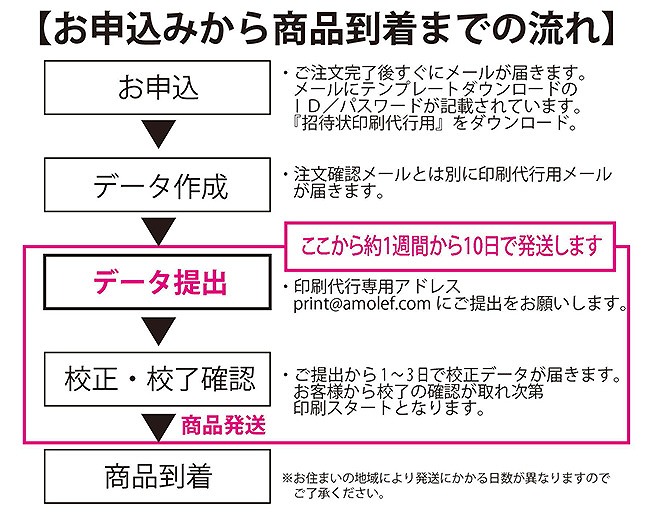 ロマネスク(ブロンズ)席次表B4セット(招待状印刷込み)｜結婚式手作り招待状｜AMO LEAF